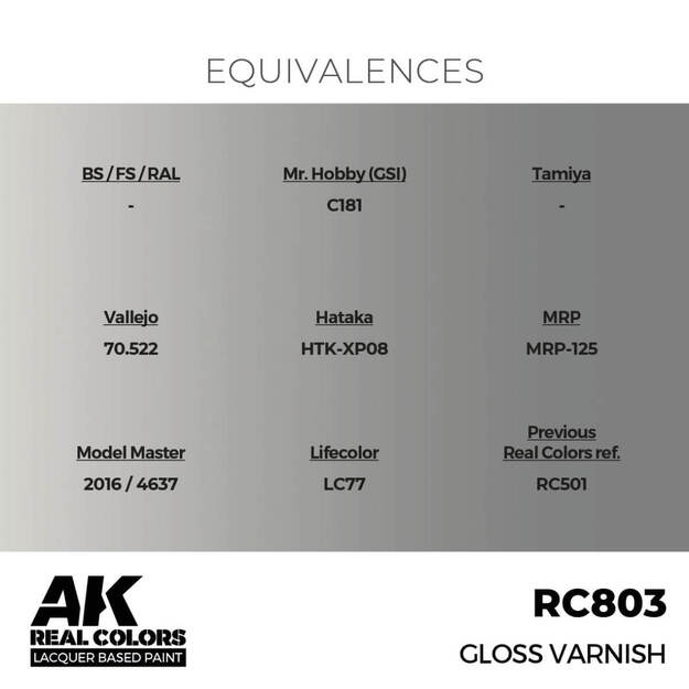 AK Interactive RC803 – Gloss Varnish, 17ml 2