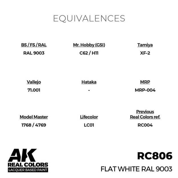 AK Interactive RC806 – Flat White RAL 9003, 17ml 2