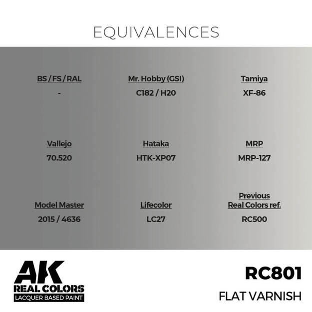 AK Interactive RC801 – Flat Varnish, 17ml (matinis lakas) 2