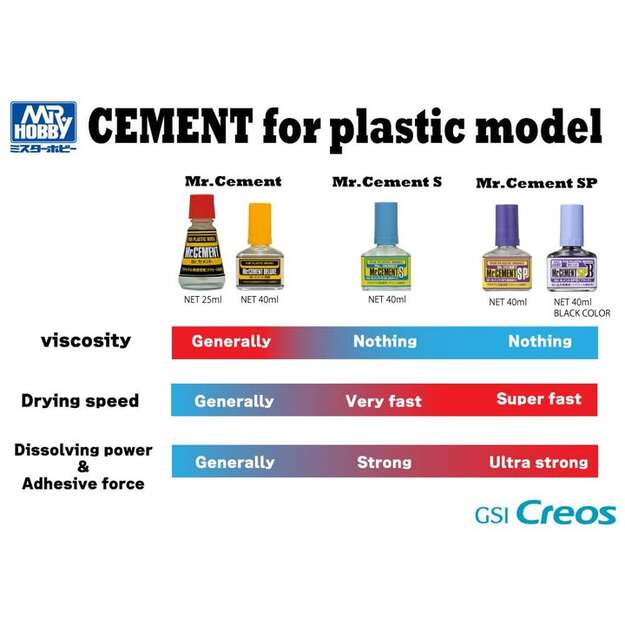 Mr.Hobby MC-131- Mr. Cement SP (greitai džiūstantis plastiko klijai, 40 ml) 1